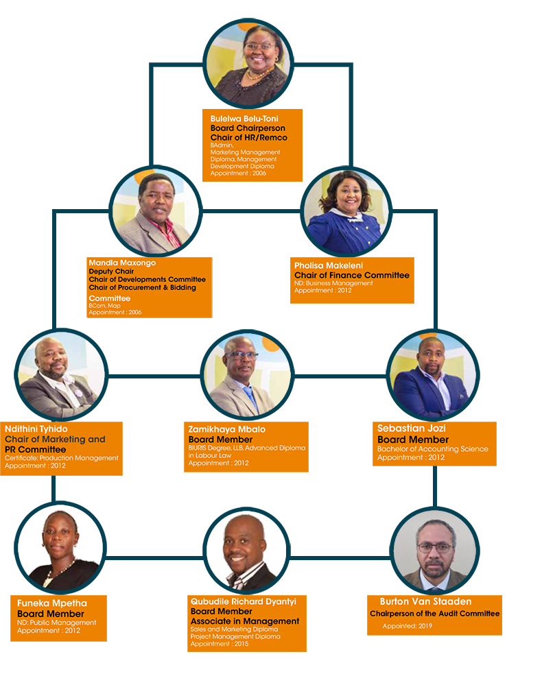 KCT Strategic Value Measure Diagram