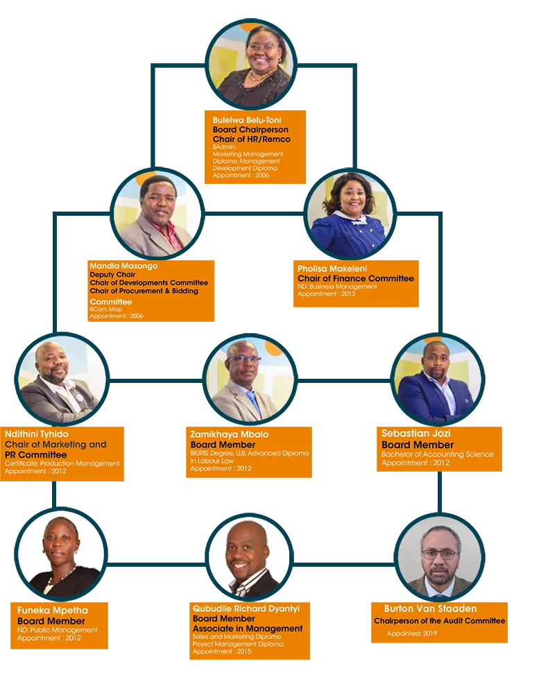 KCT Strategic Value Measure Diagram